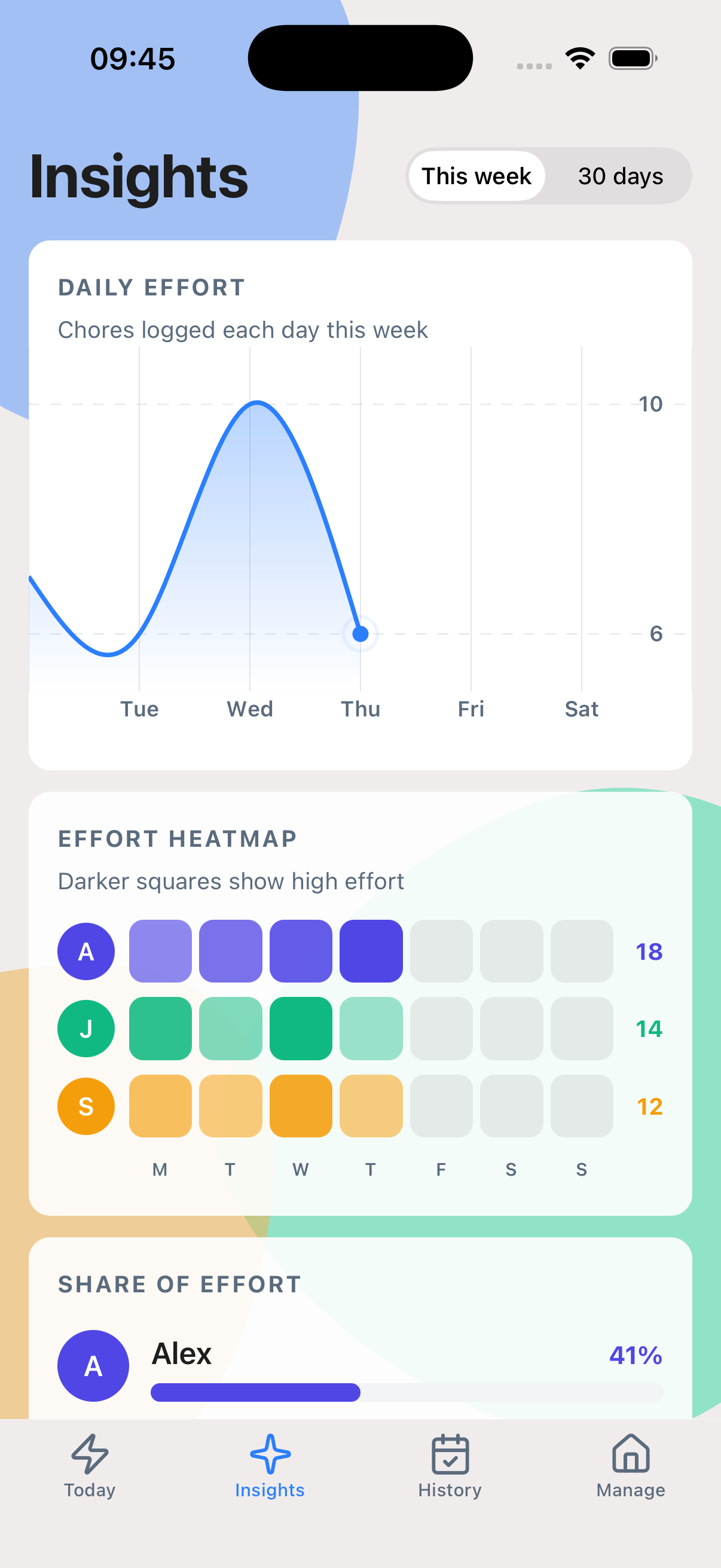 ChoreZap Insights charts